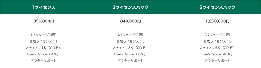 ライセンスとパッケージ一覧表