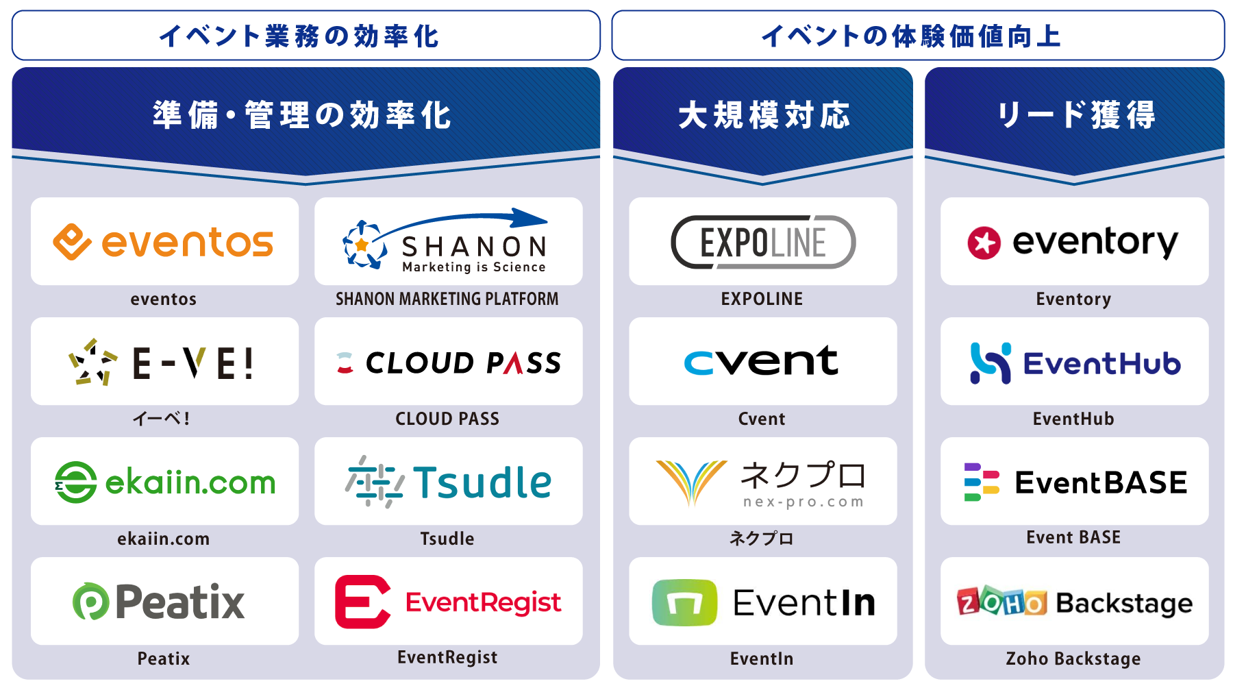 目的・タイプ別 イベント管理システム 図解