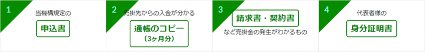 査定に必要な資料　1.当機構規定の申込書　2.売掛先からの入金が分かる通帳のコピー（3ヶ月分）　3.請求書・契約書など売掛金の発生がわかるもの　4.代表者様の身分証明書