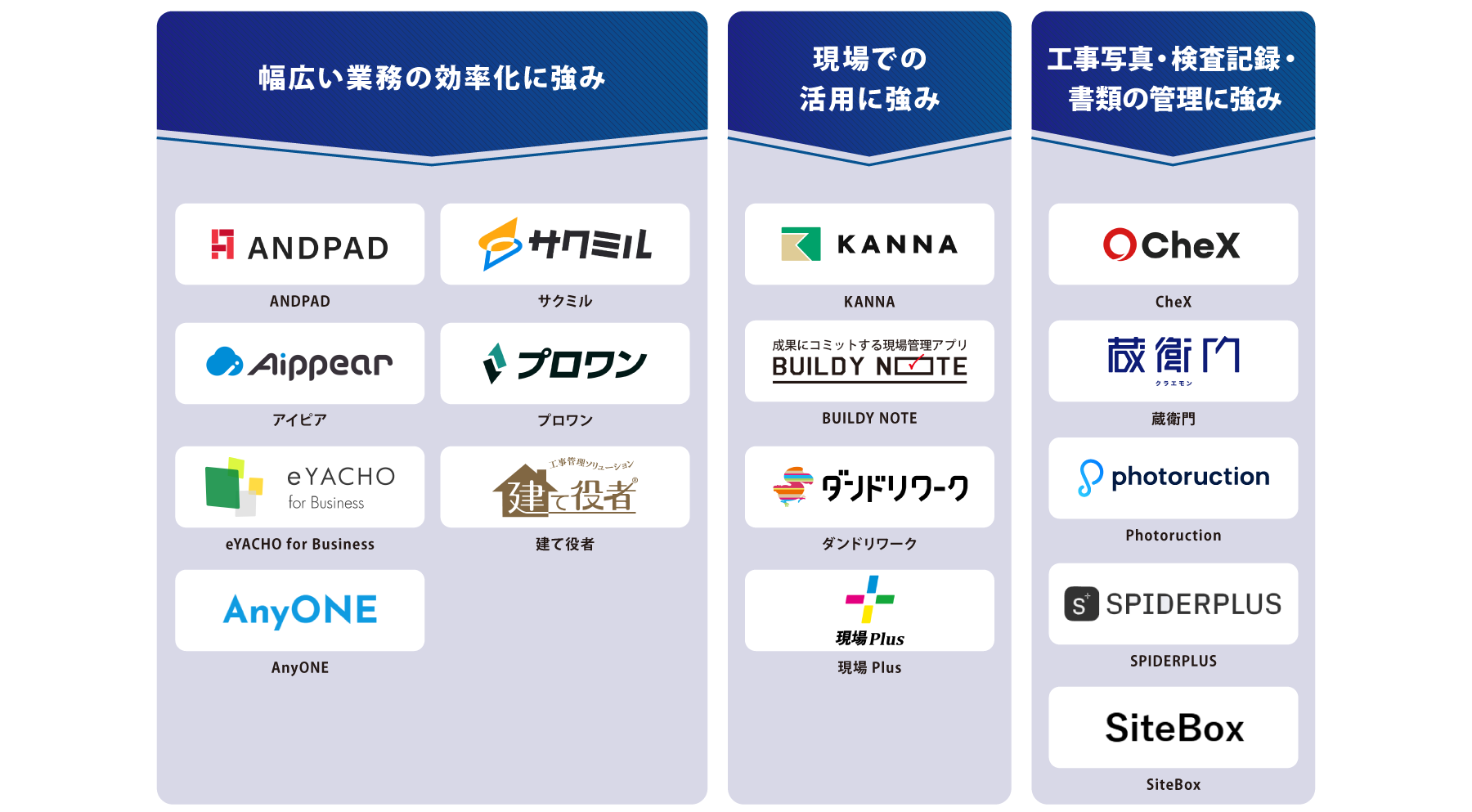 タイプ別 工事管理システム 図解