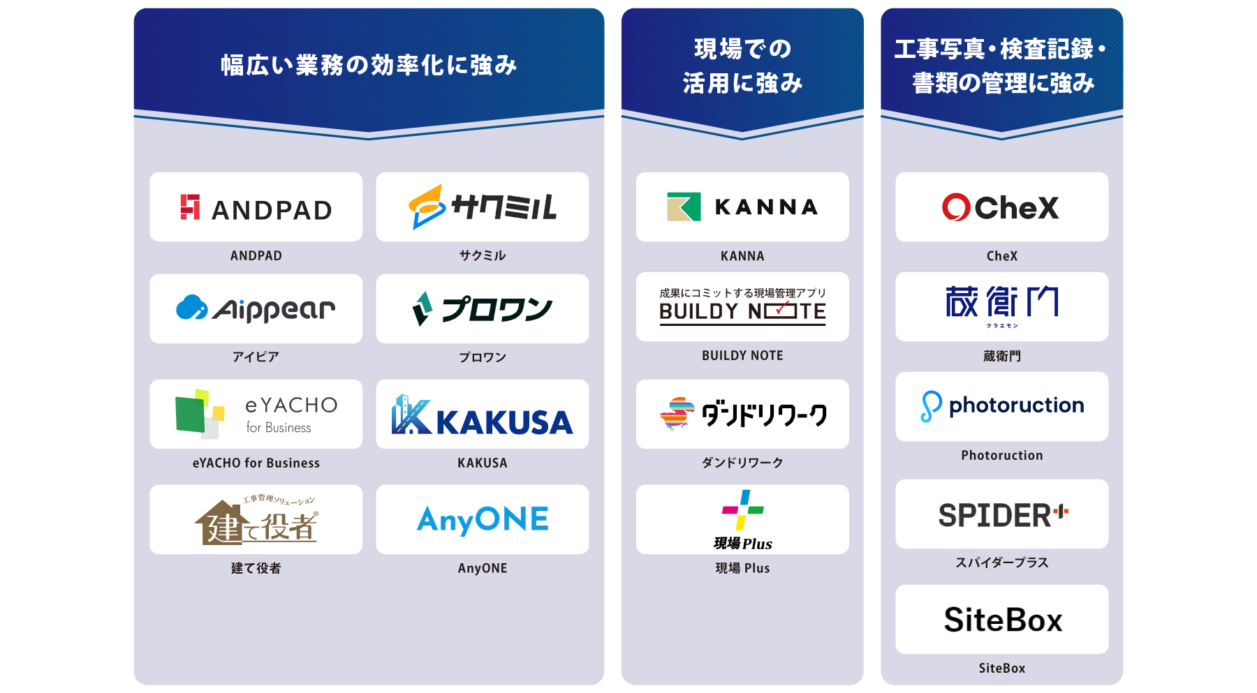 タイプ別 工事管理システム 図解