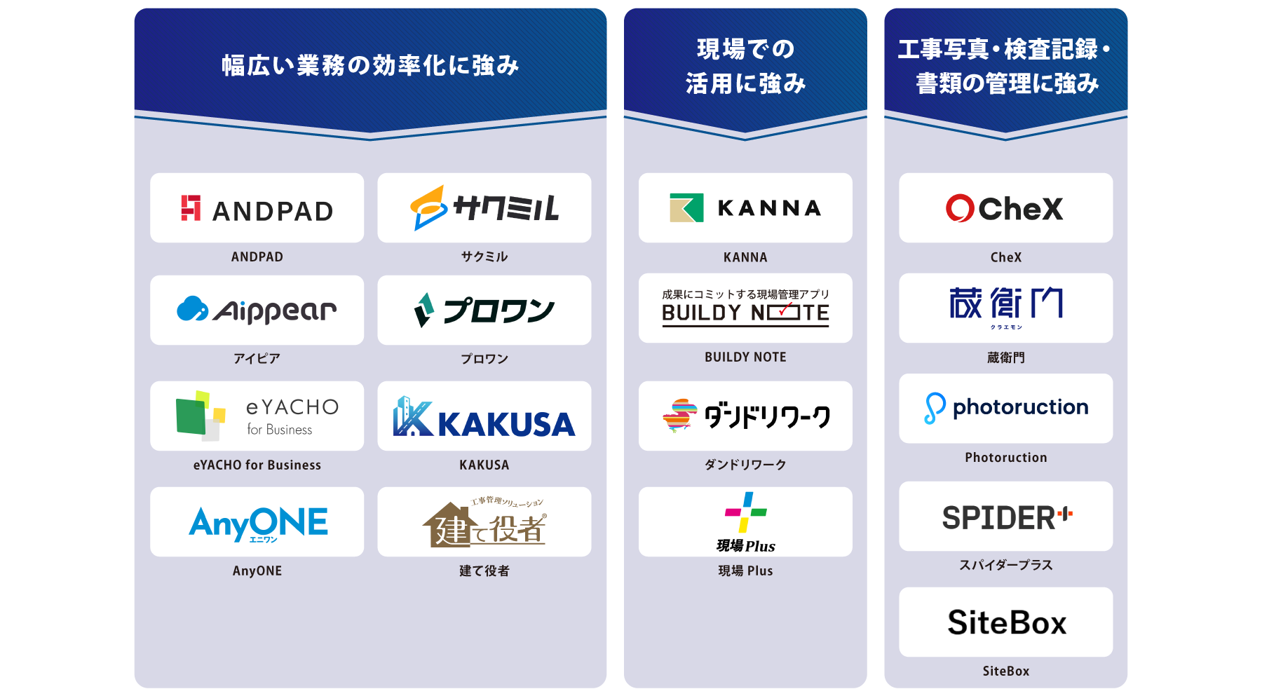 タイプ別 工事管理システム 図解