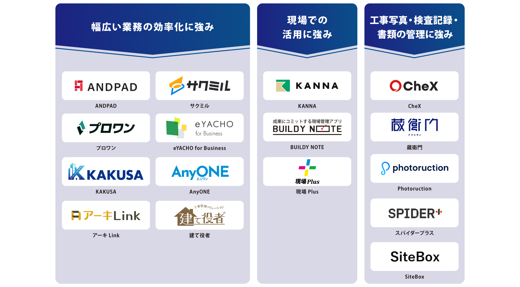 タイプ別 工事管理システム 図解