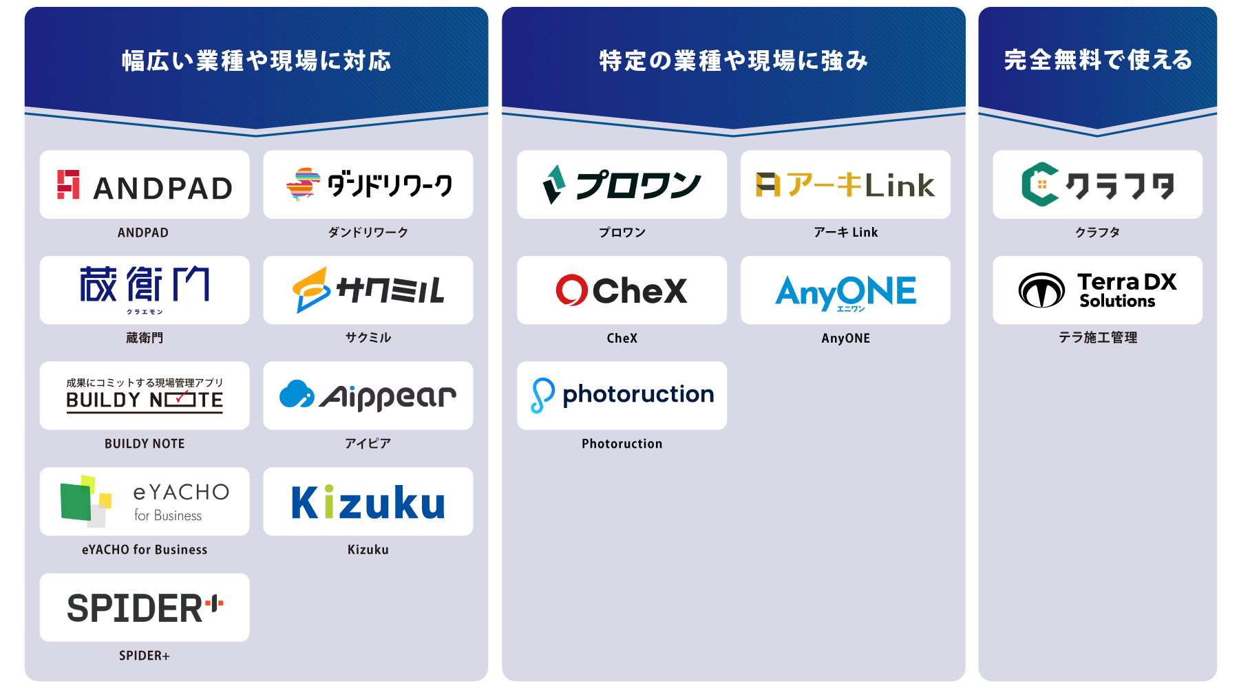 タイプ別 施工管理アプリ 図解