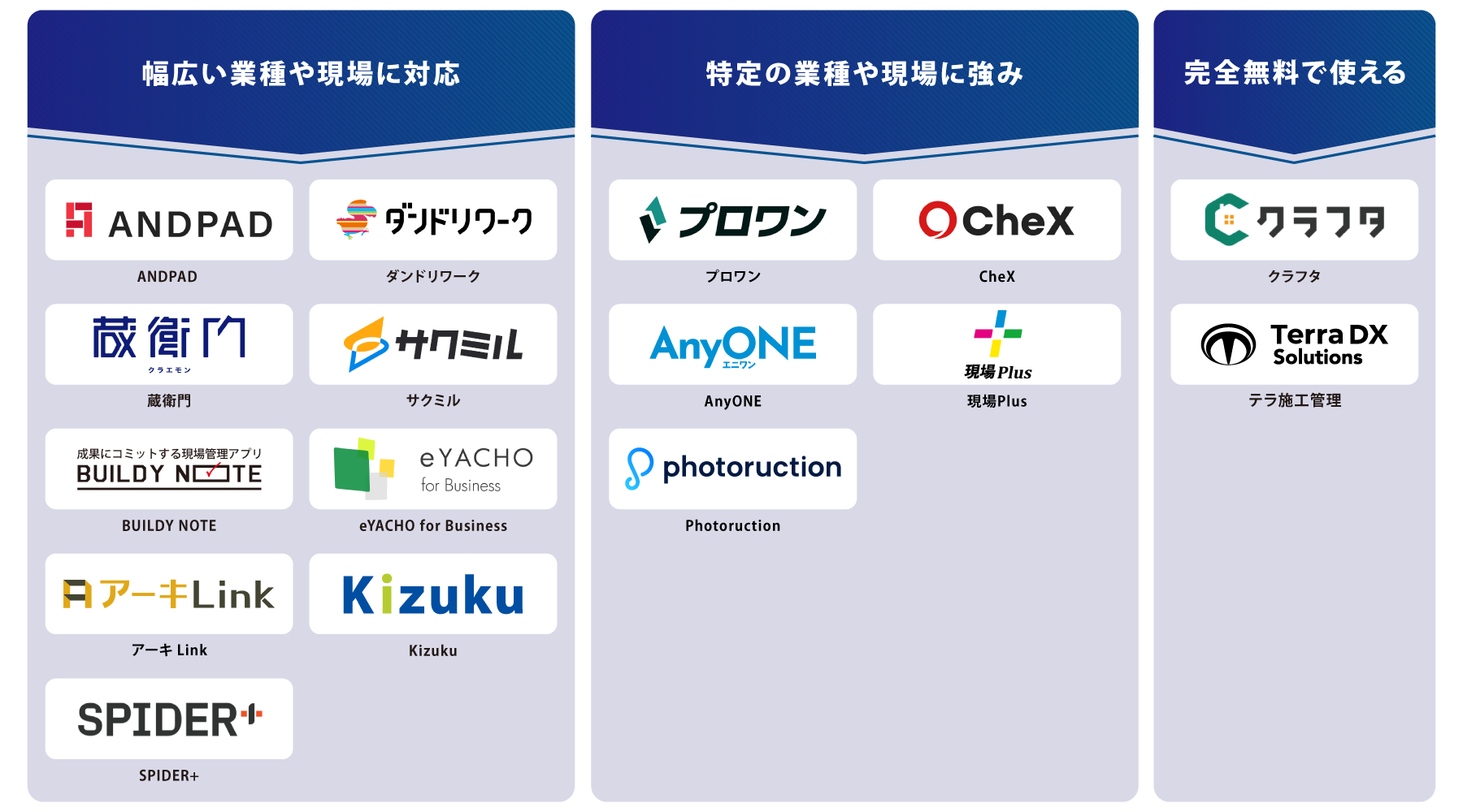 タイプ別 施工管理アプリ 図解