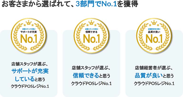 お客さまから選ばれて、3部門でNo.1を獲得