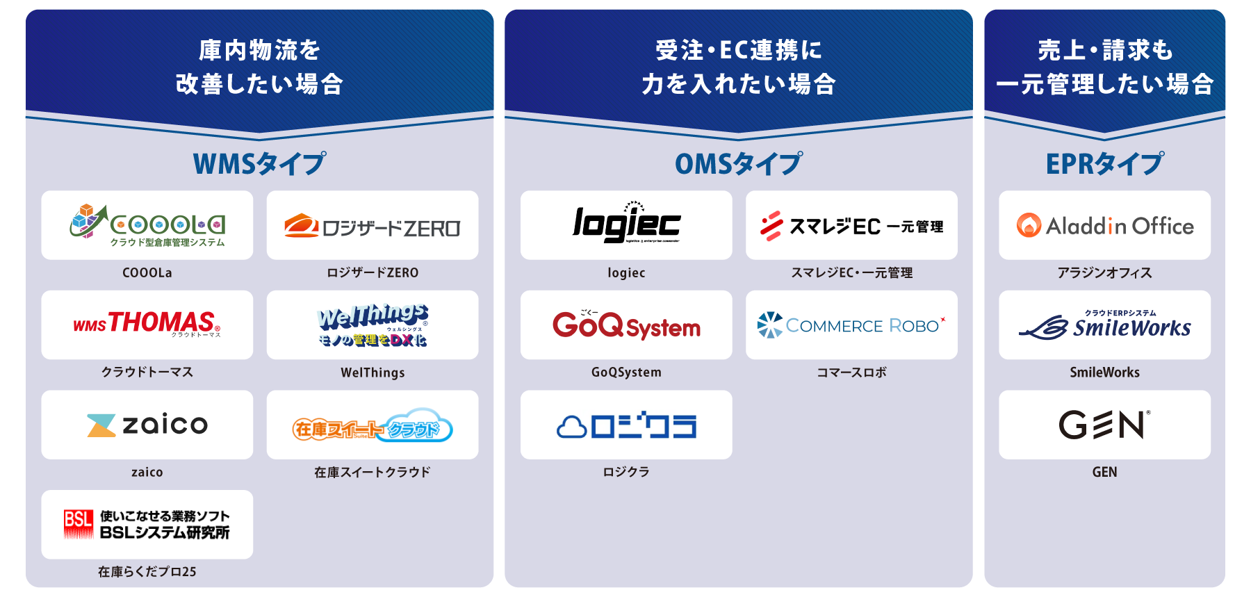 タイプ別_在庫管理システム_図解
