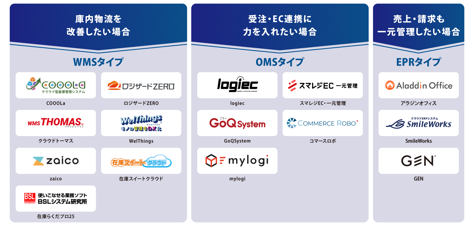 タイプ別_在庫管理システム_図解