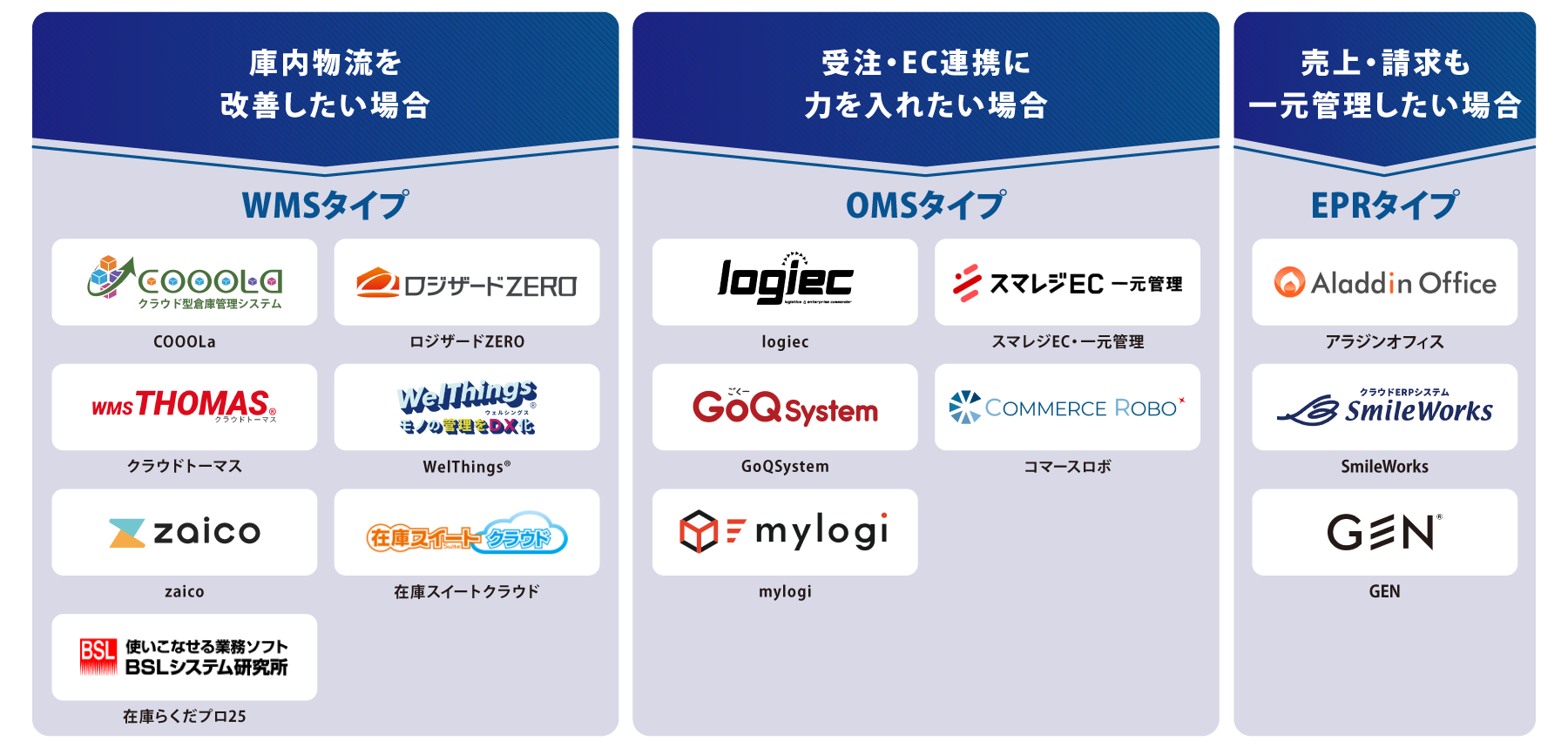 タイプ別_在庫管理システム_図解