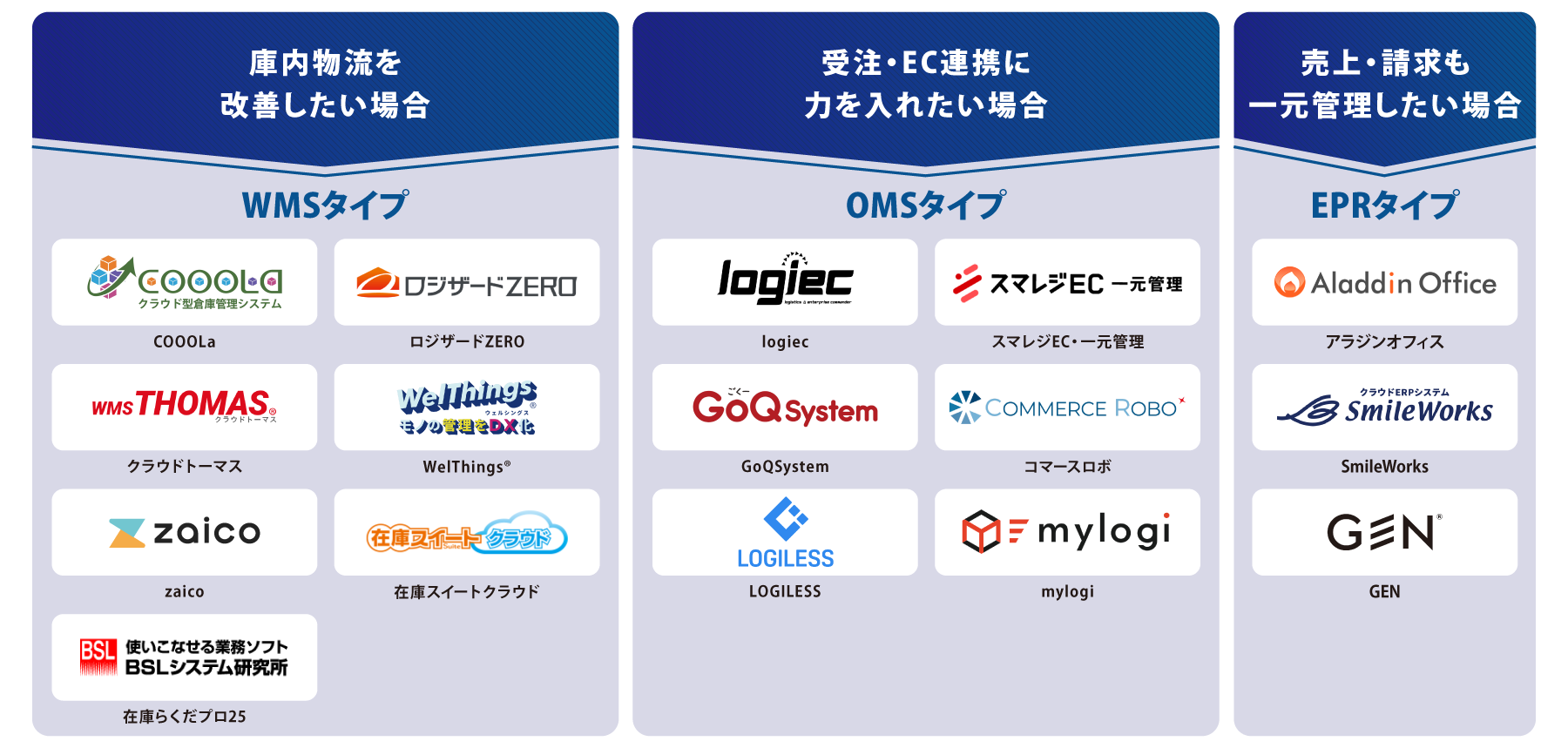 タイプ別_在庫管理システム_図解