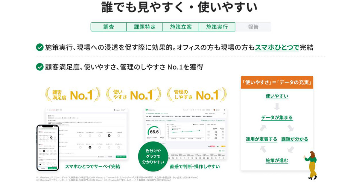 誰でも見やすい・使いやすいUI/UX
