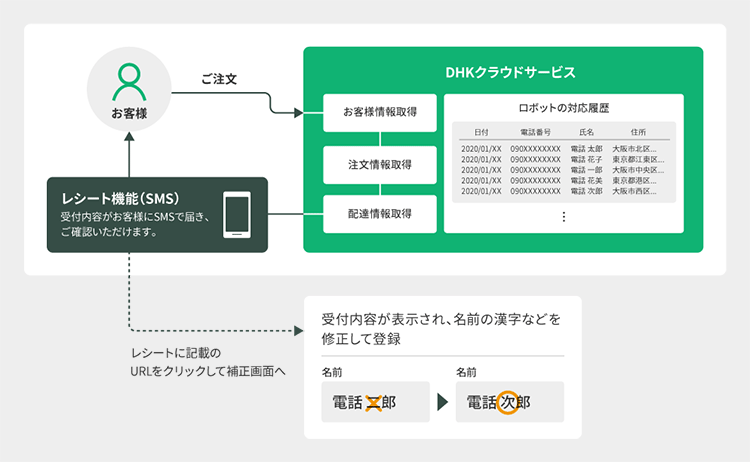 通販での活用イメージ