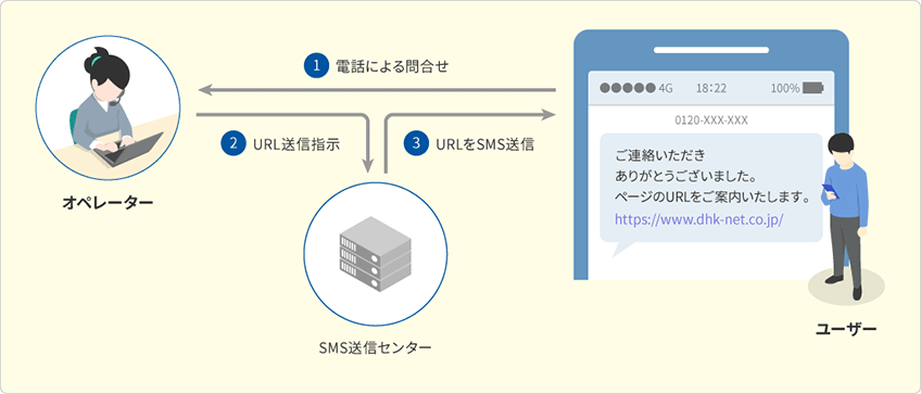 サービス概要図