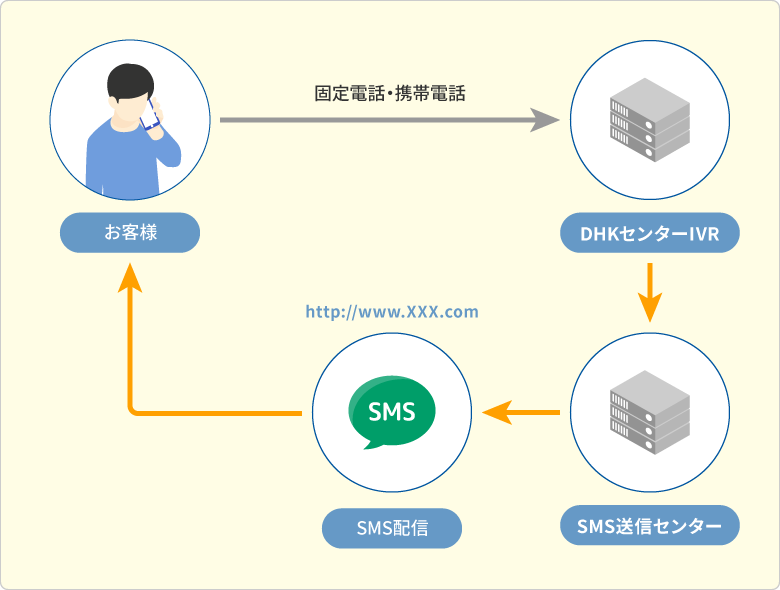 サービス概要図