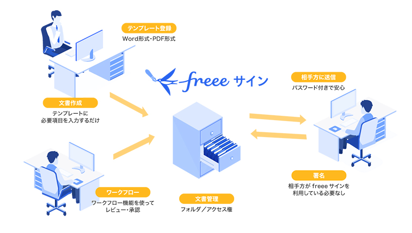 freeeサイン_ランドスケープ