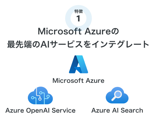 Microsoft Azureの最先端のAIサービスをインテグレート