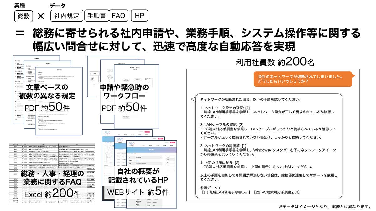 OfficeBotは日本国内で他社に先駆け、生成AIの技術をRAGの手法を用いて提供してきました。