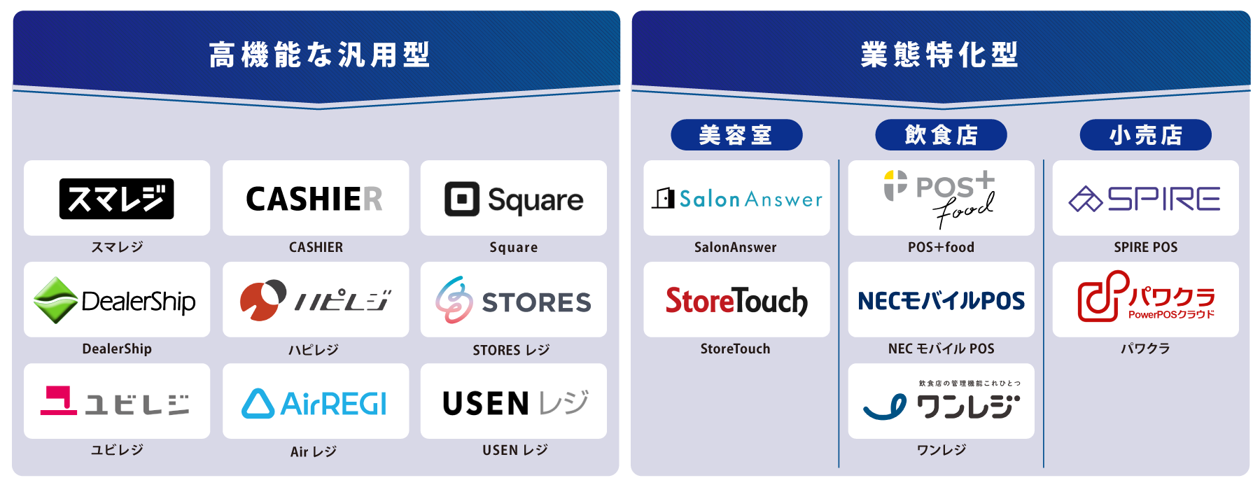 タイプ別 POSレジ 図解