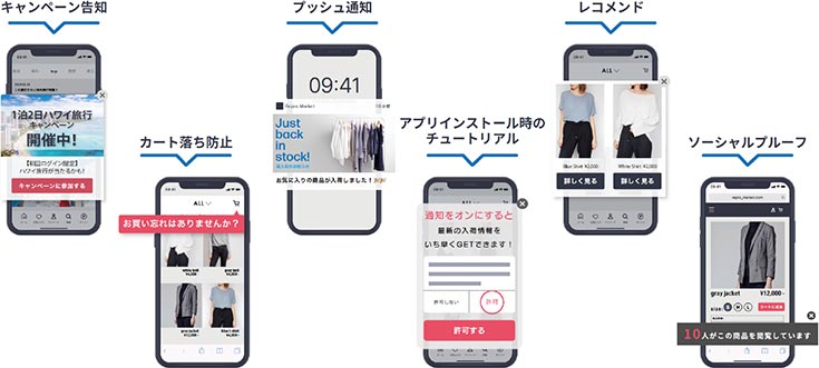 キャンペーン告知、カート落ち防止、プッシュ通知、アプリインストール時のチュートリアル、レコメンド、ソーシャルブルーフ