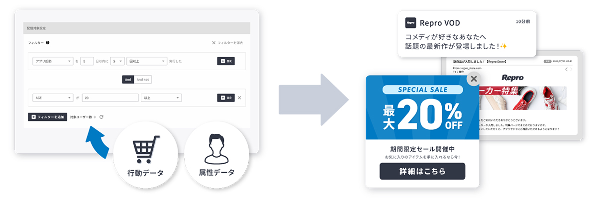  アプリ・Web・メール・LINEがすべてノーコード・SQL不要