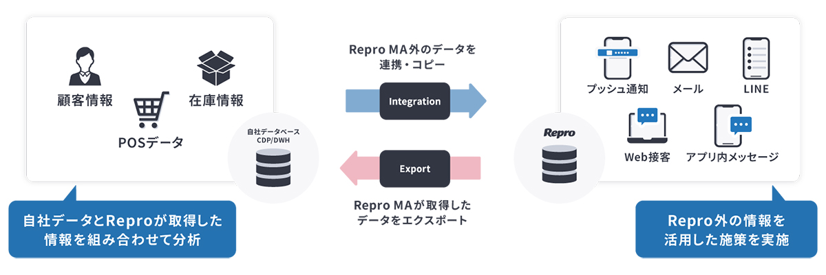 AI時代のハイパーパーソナライゼーションに対応するデータ構造と設計