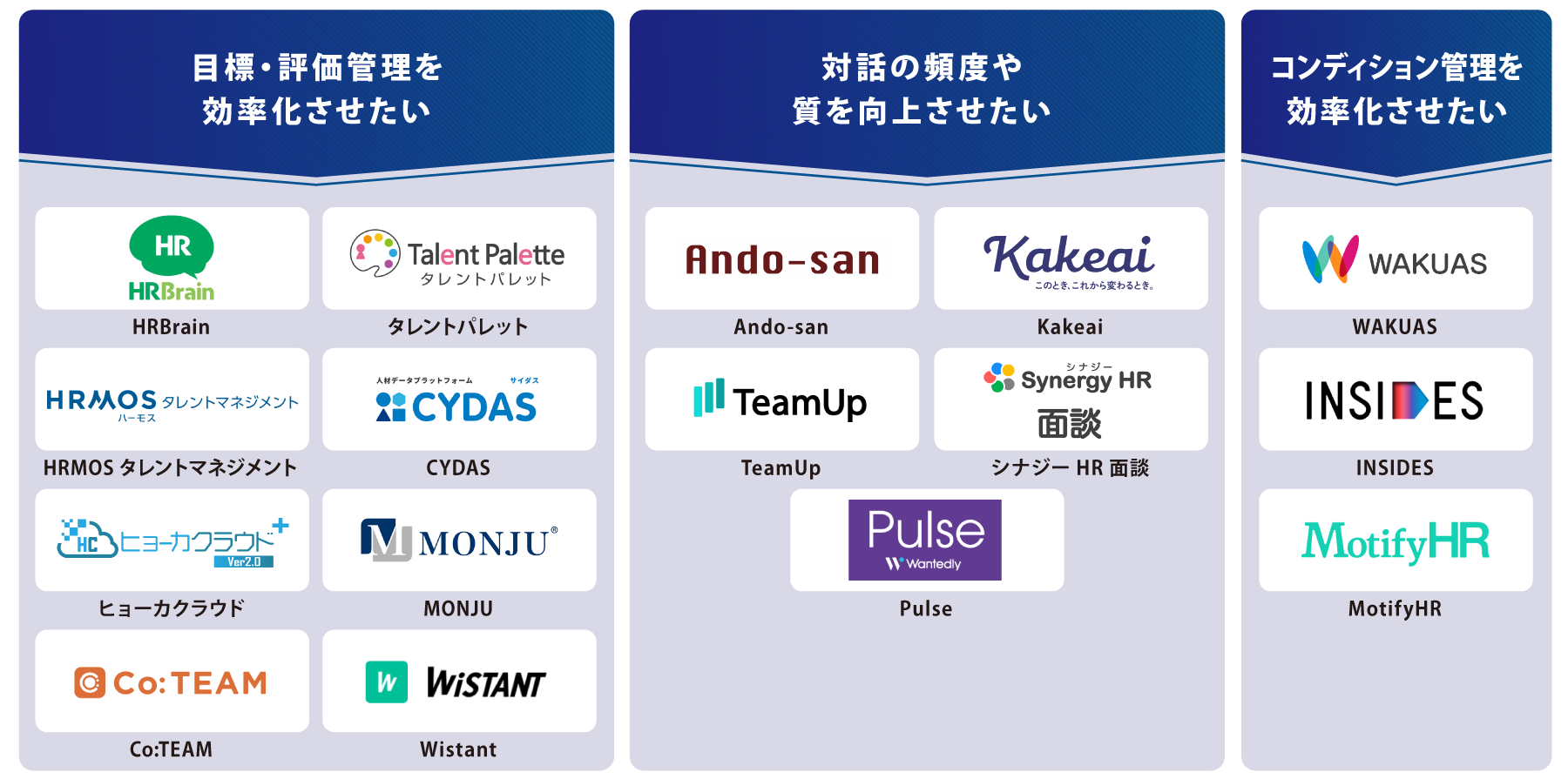 タイプ別 1on1ツール 図解