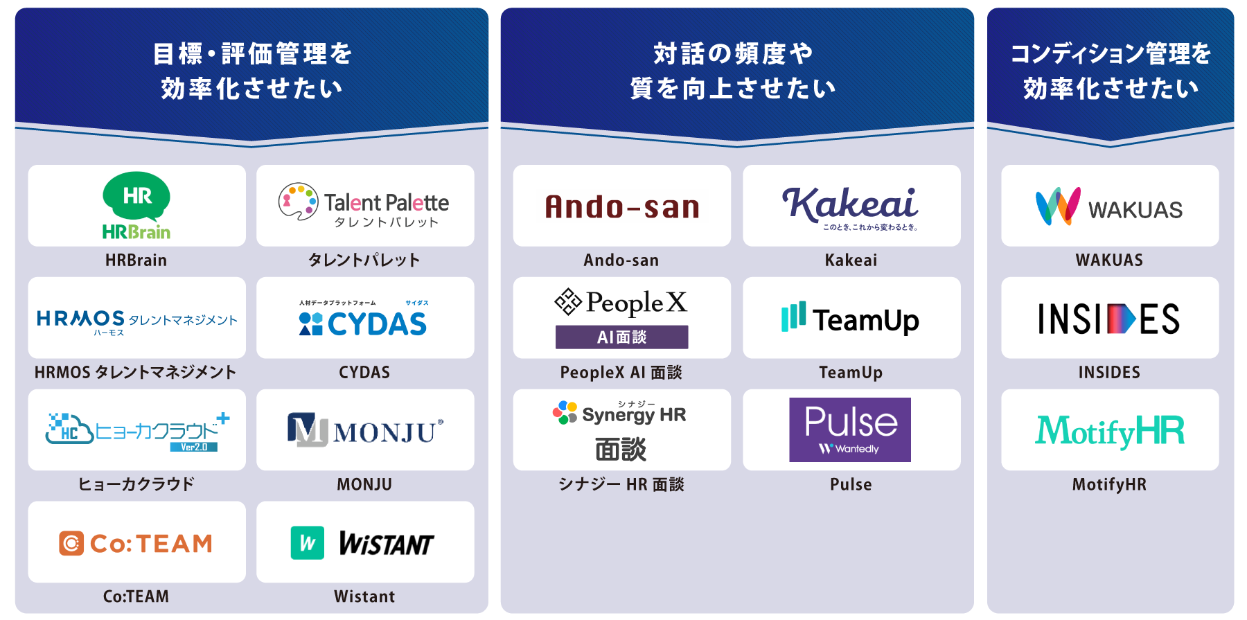 タイプ別 1on1ツール 図解