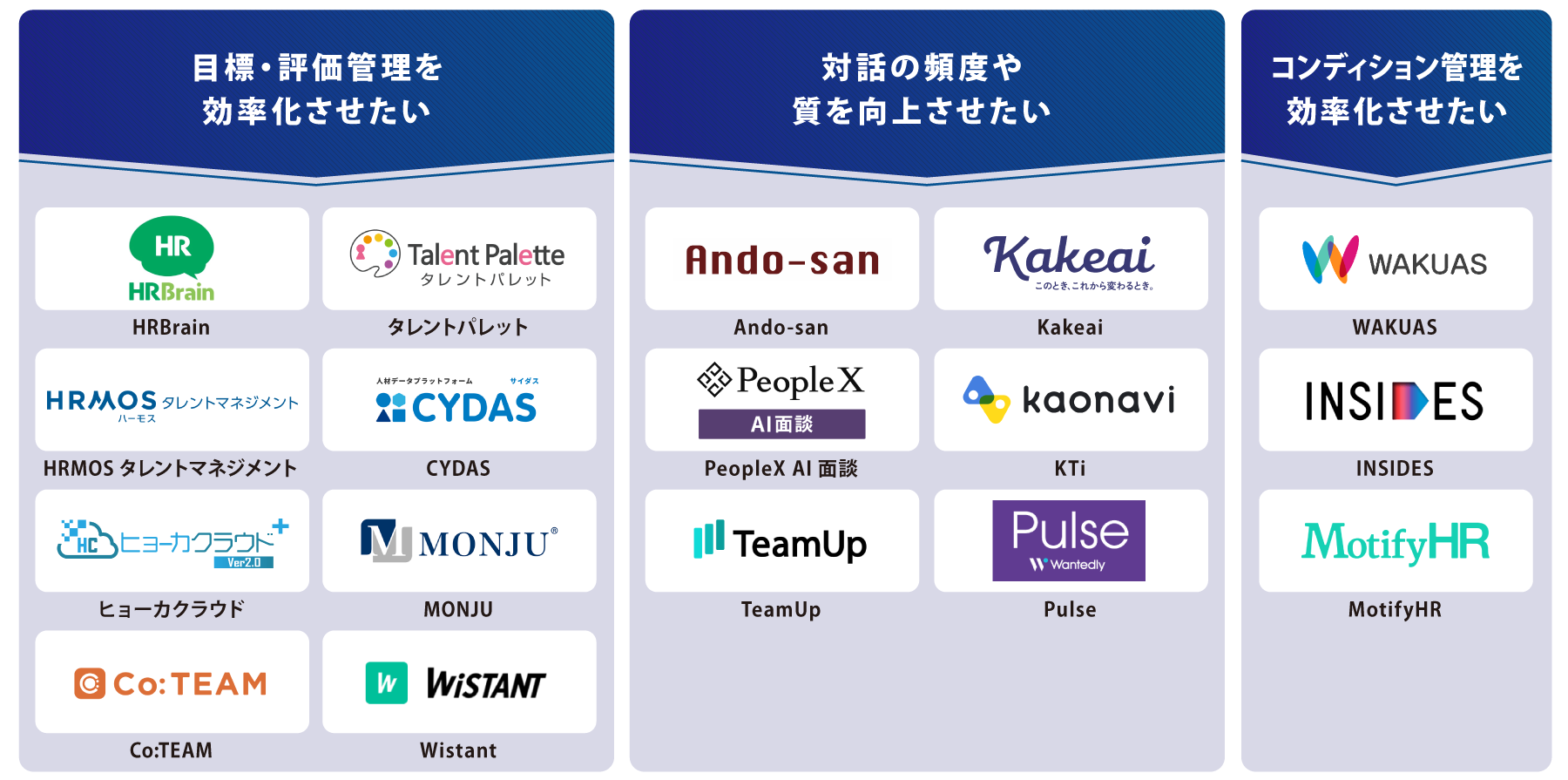 タイプ別 1on1ツール 図解