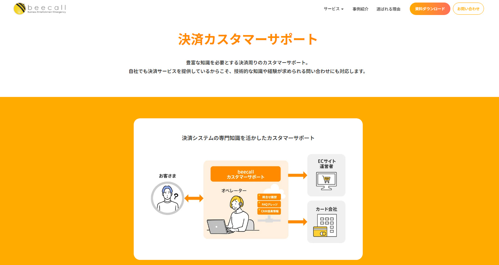 beecall公式Webサイト
