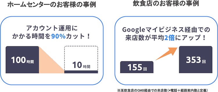 見込める効果