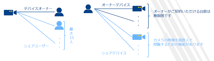 映像シェア機能イメージ