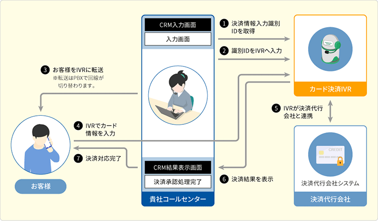 サービスイメージ