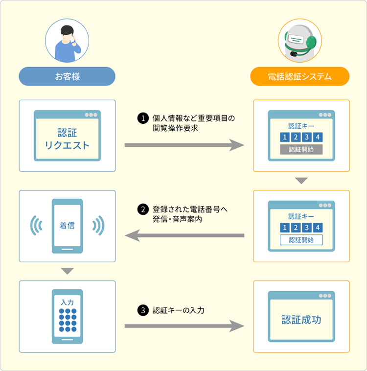 サービスイメージ