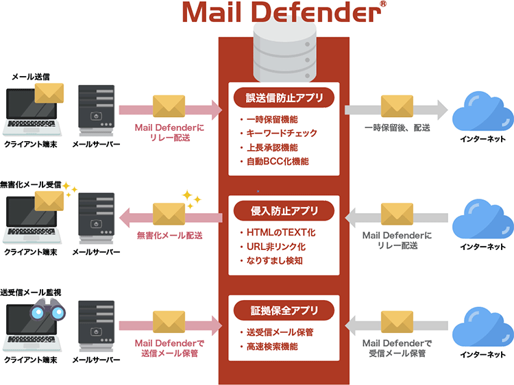 サービスイメージ