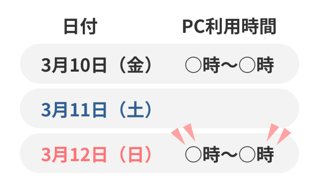 「勤務時間」を見える化