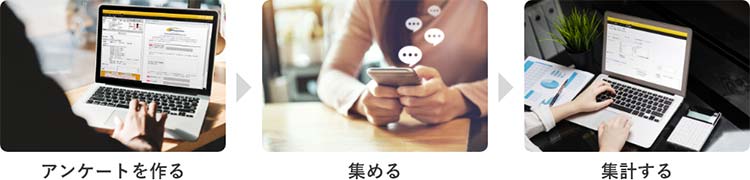 アンケートを作る、集める、集計する