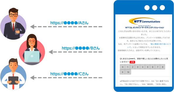 匿名アンケートイメージ