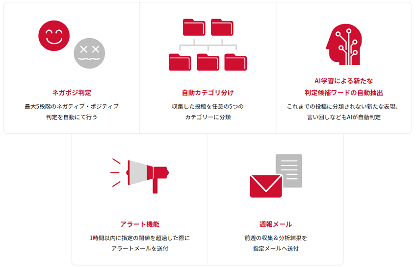 モニタリングDX_機能一覧