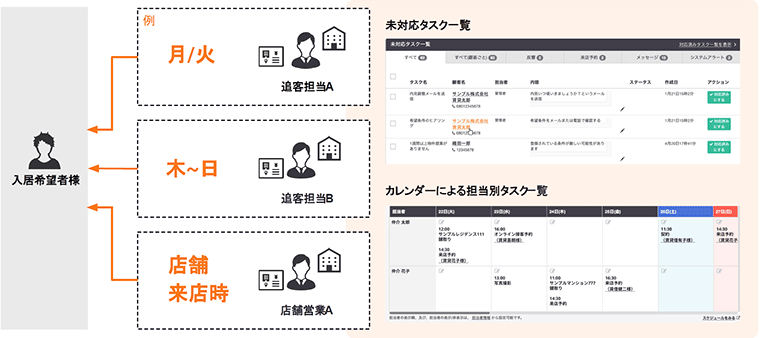 反響・タスク対応管理