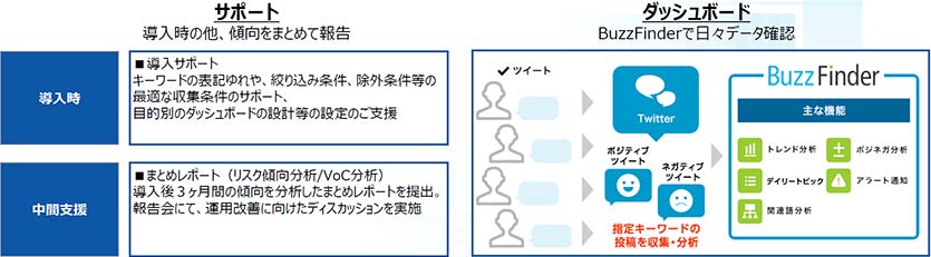 「Buzz Finder アドバンスド」ご提供イメージ