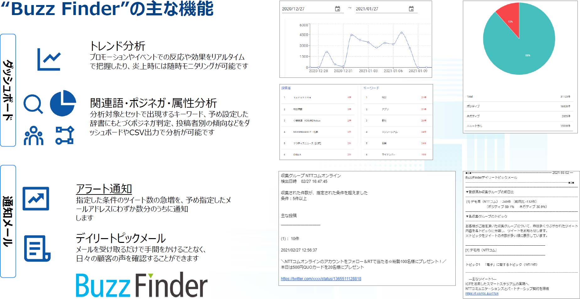 Buzz Finder”の主な機能