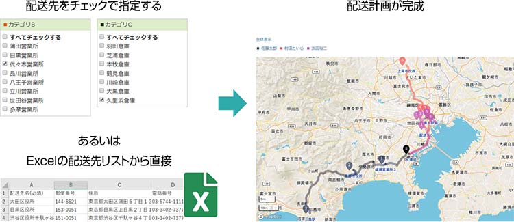 "配送先をチェックで指定するあるいはExcelの配送先リストから直接指定して、配送計画が完成する。