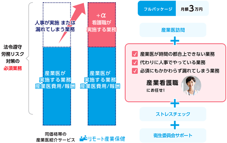 人事労務の業務負担軽減001