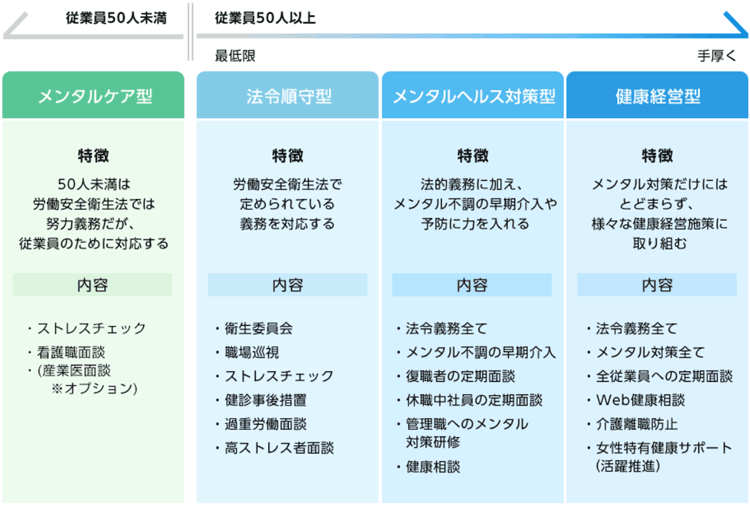 ご意向・事業拡大に合わせて003