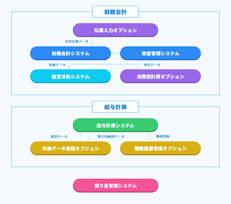 ラインナップ（システム一覧）