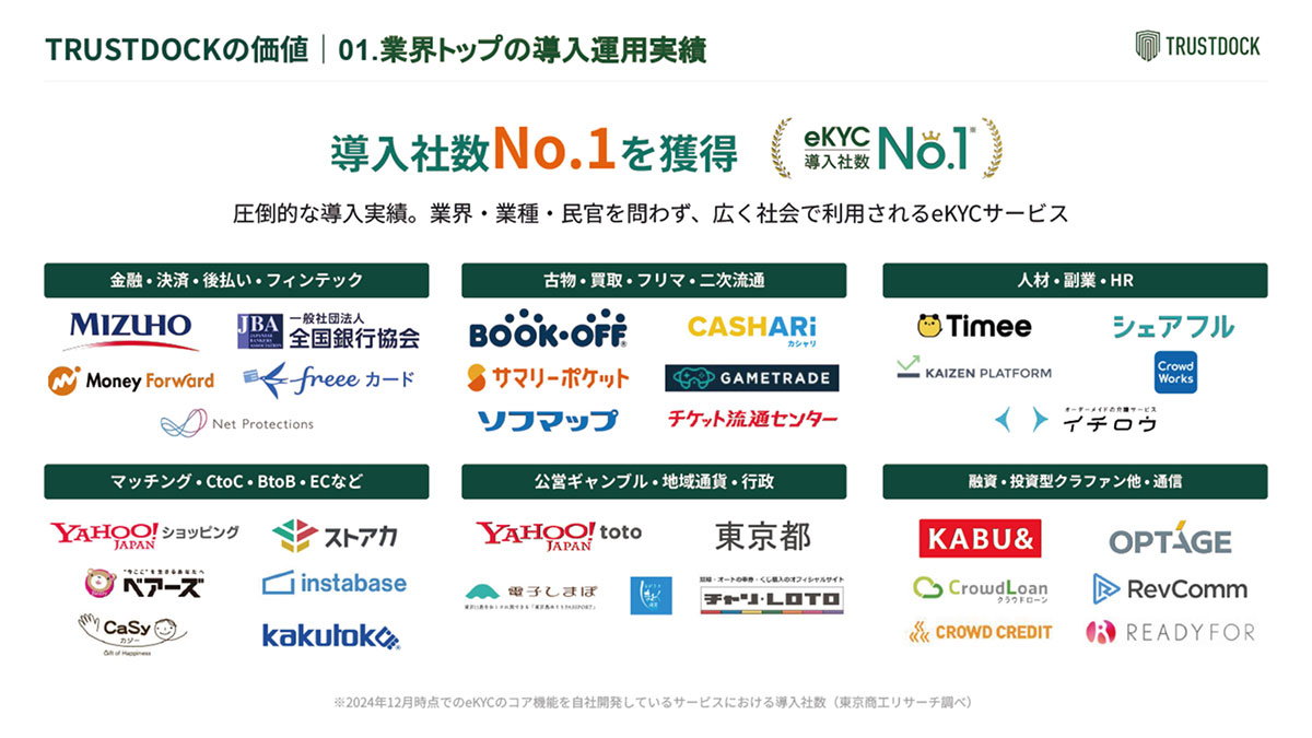 業界トップクラスの豊富な導入運用実績