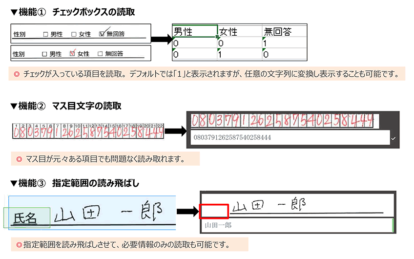 さまざまなケースに対応できる便利機能