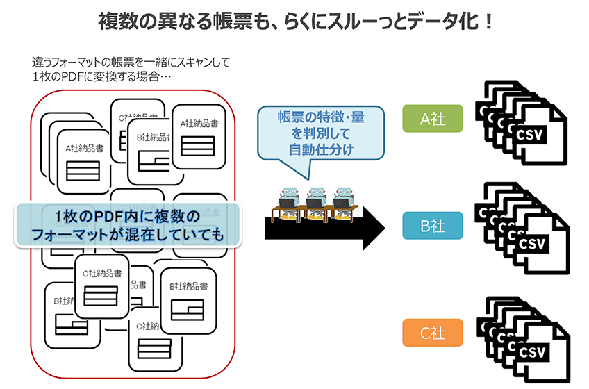 仕分け機能について