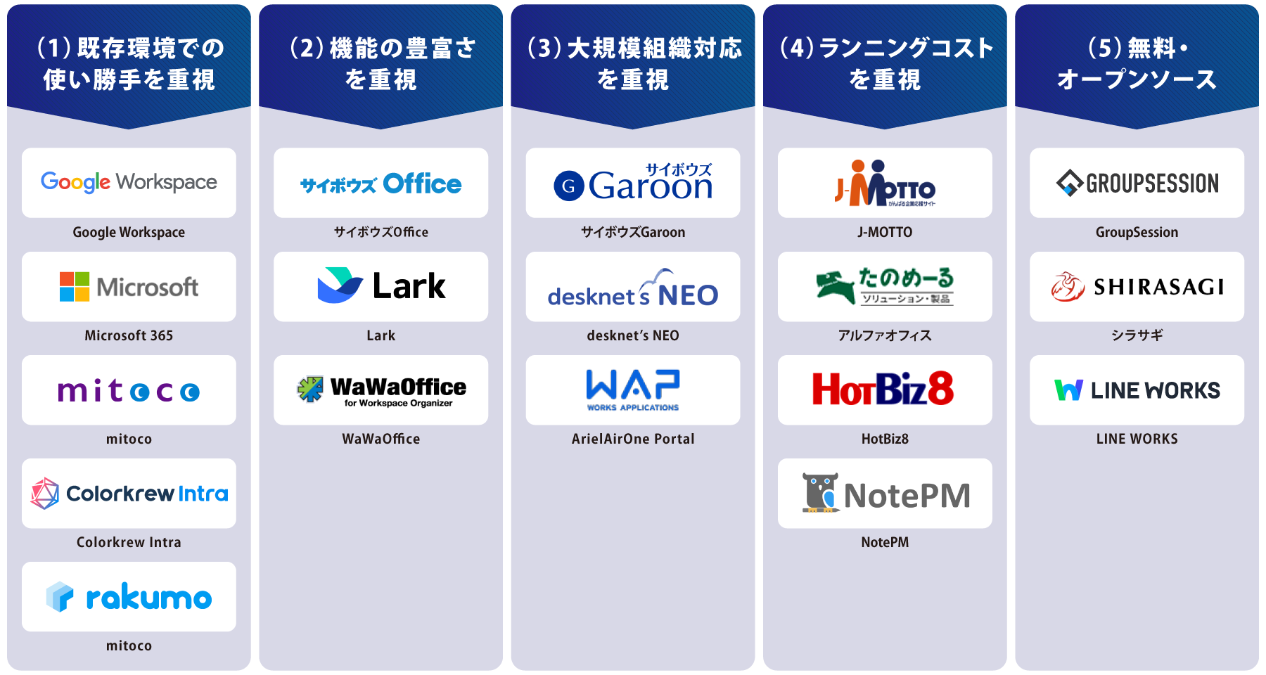 タイプ別 グループウェア 図解