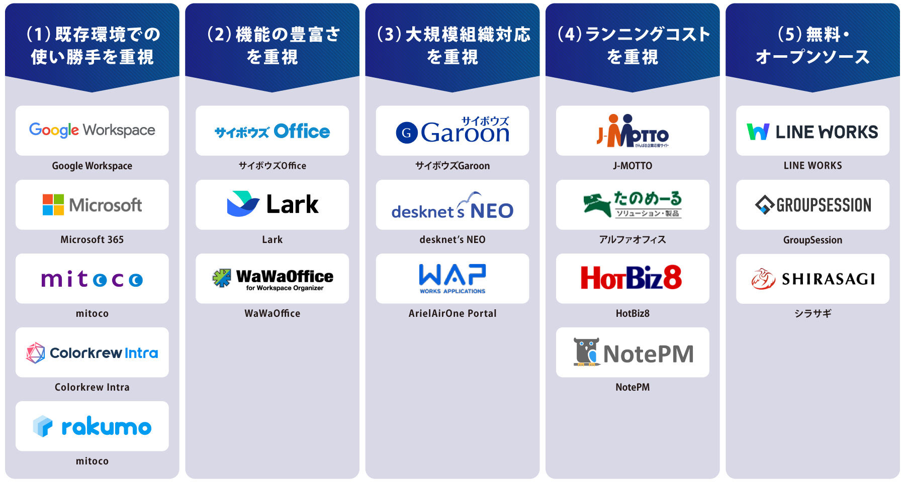 タイプ別 グループウェア 図解